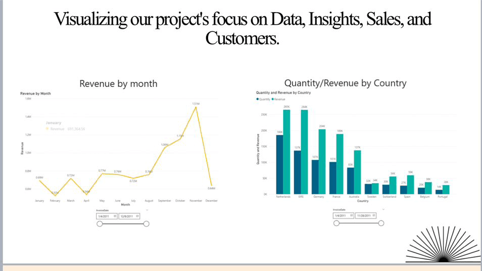 Tata Sales & Quants – Retail Sales Analytics